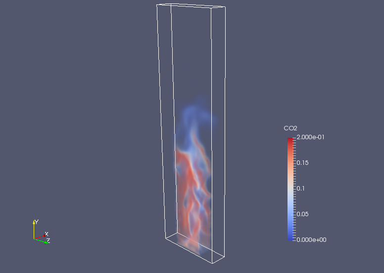 CO2 at 4 sec (CO2)