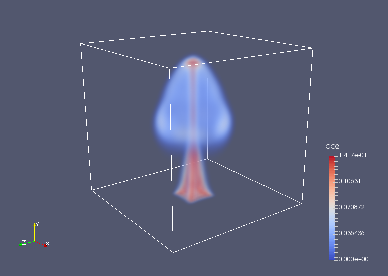 CO2 at 0.8 sec (CO2)