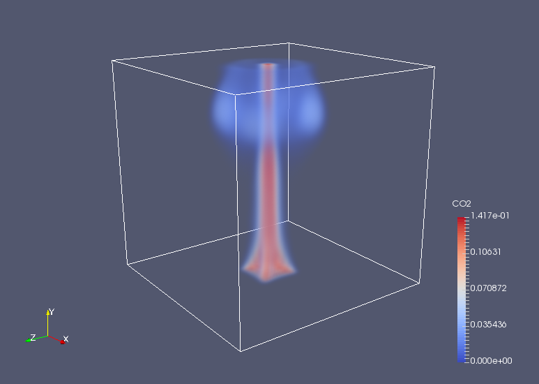 CO2 at 1 sec (CO2)