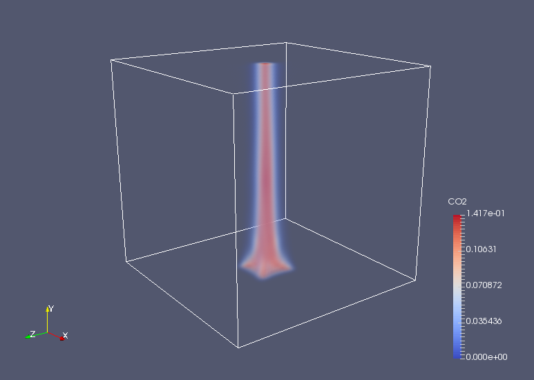 CO2 at 2 sec (CO2)