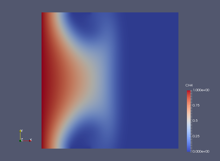 Methane at 0.05 sec