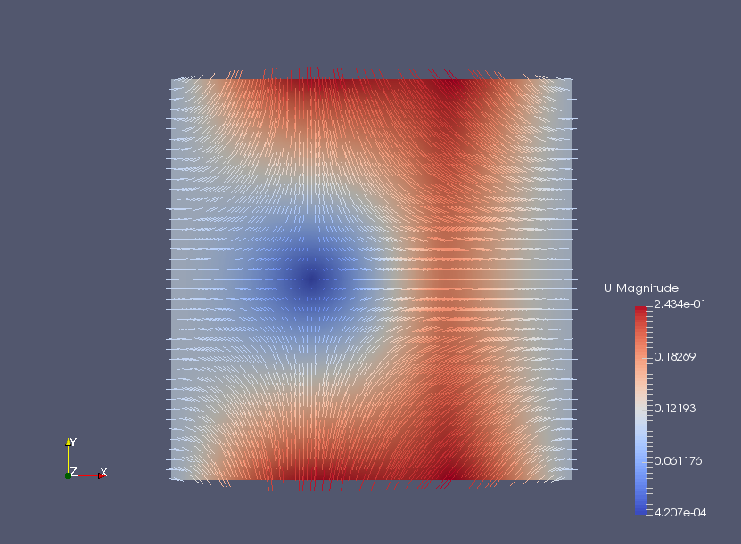 Flow velocity at final tme 0.5 sec