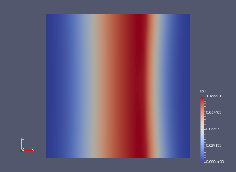 Water vapor at final result