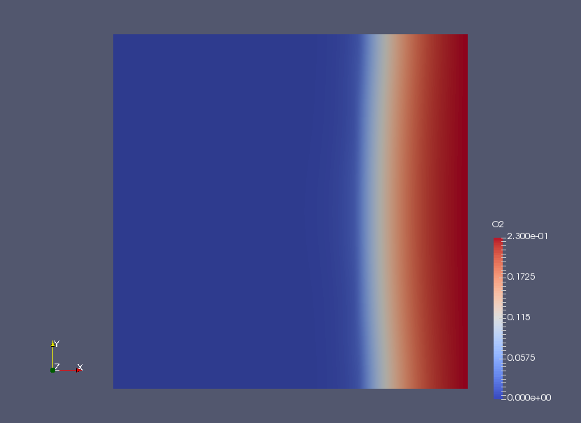 Oxygen at final result