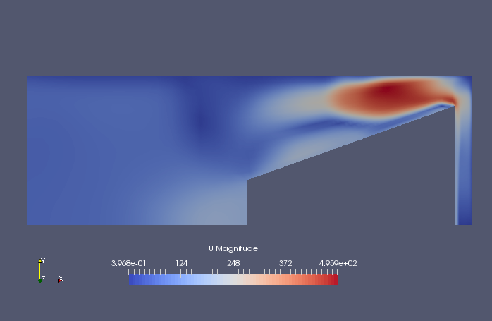 Flow velocity at final time (U)