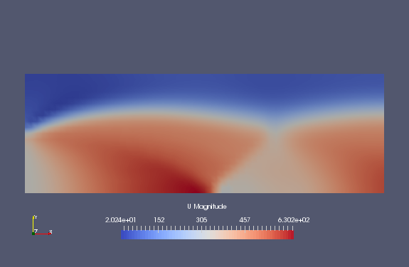 Flow velocity at final time (U)