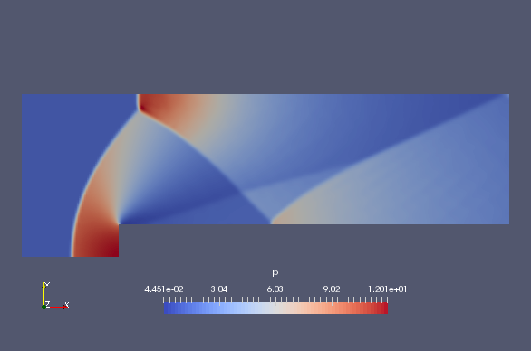 Pressure at 2.5 sec (p)