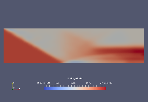 Flow velocity at 1 sec (U)