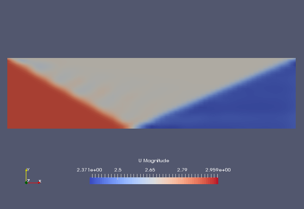 Flow velocity at 10 sec (U)