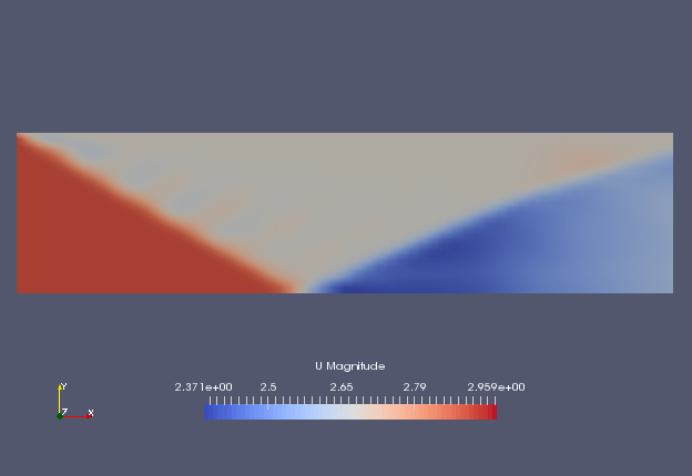 Flow velocity at 2 sec (U)