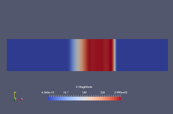 Flow velocity at 0.003 sec (U)