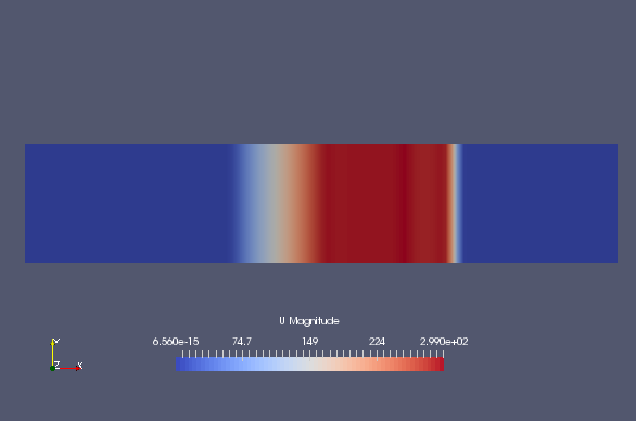 Flow velocity at 0.007 sec (U)