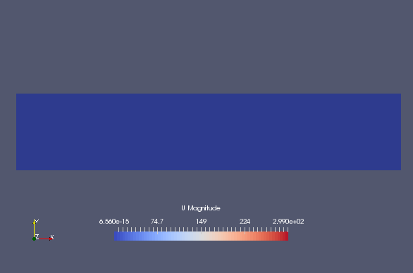 Flow velocity at 0 sec