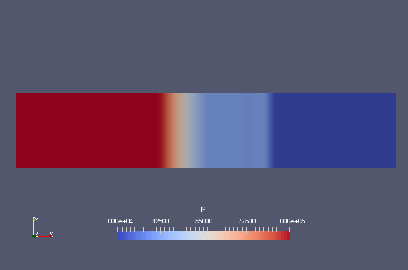 Pressure at 0.003 sec (p)