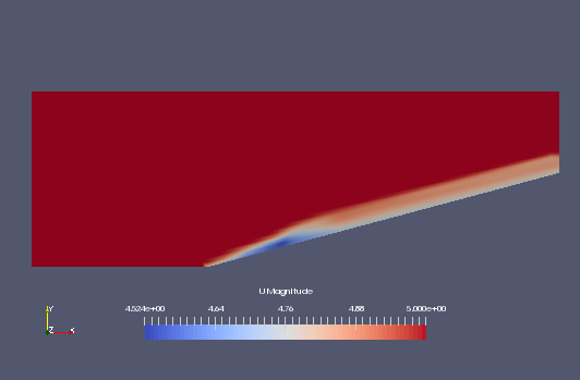 Flow velocity at 0.02 sec (U)