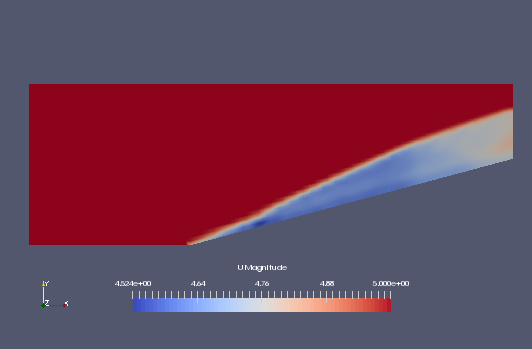 Flow velocity at 0.06 sec (U)