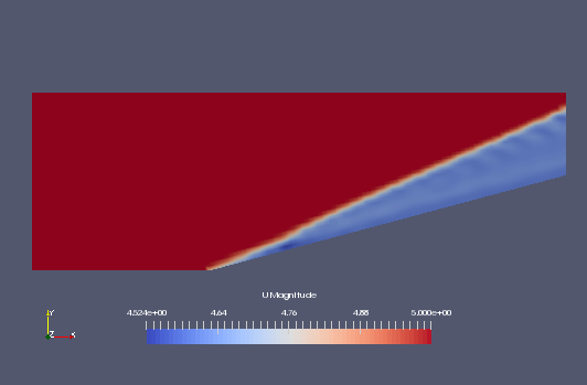 Flow velocity at 0.2 sec (U)