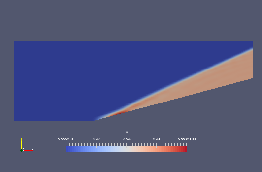 Pressure at 0.2 sec (p)