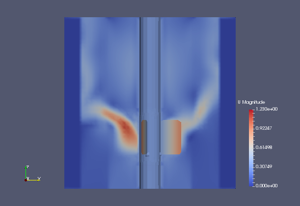 Flow velocity at final time (U)