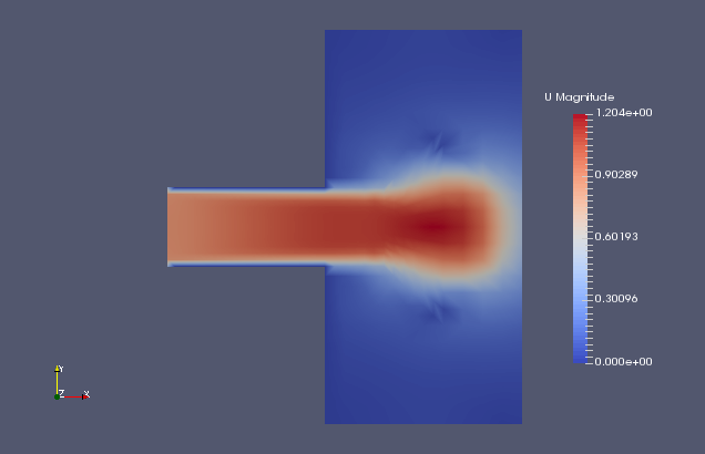 Flow velocity at final time (U)