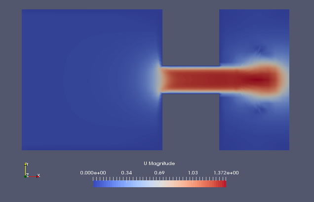 Flow velocity at final time (U)