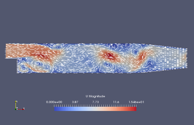 Flow velocity (U)