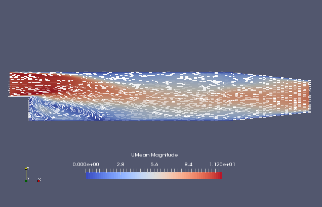 Time-averaged flow velocity at the final time (UMean)