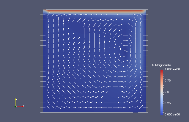 Flow velocity at final time (U)