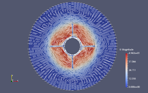 Flow velocity (U)