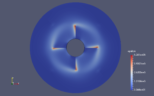 Turbulent dissipation rate (epsilon)