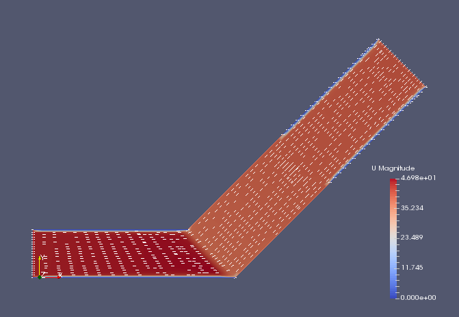 Flow velocity (U)