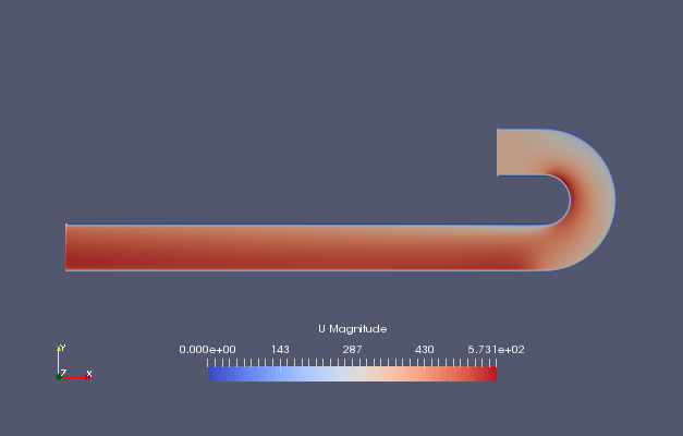 Flow velocity (U)