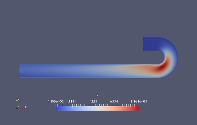 Turbulent energy (k)