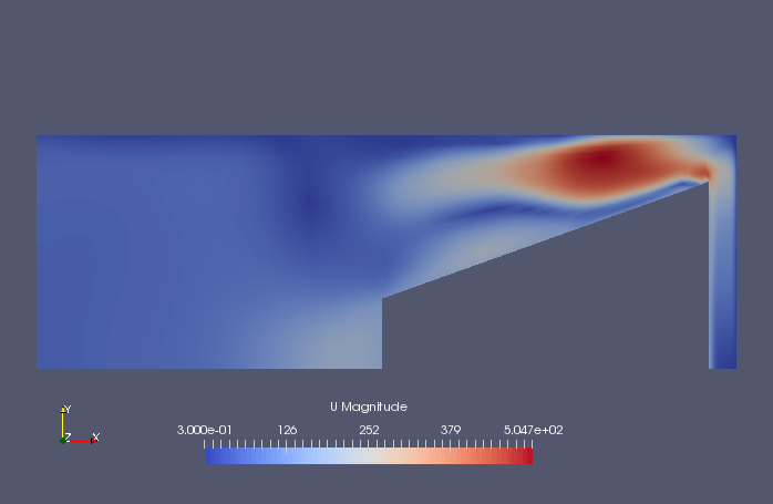 Flow velocity at final time (U)