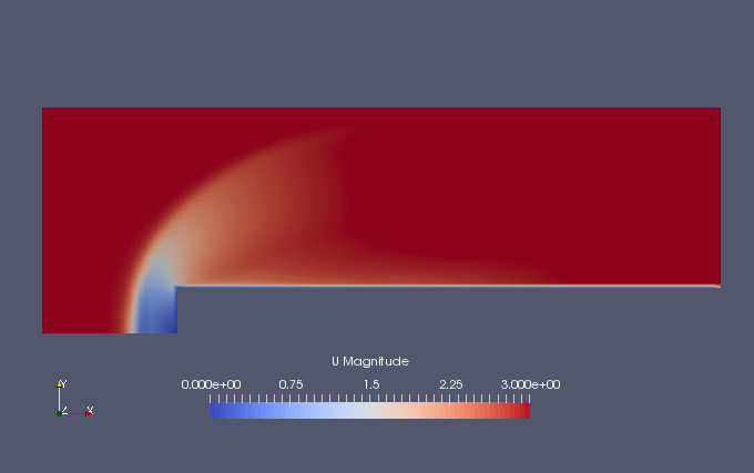 Flow velocity at 0.5 sec (U)