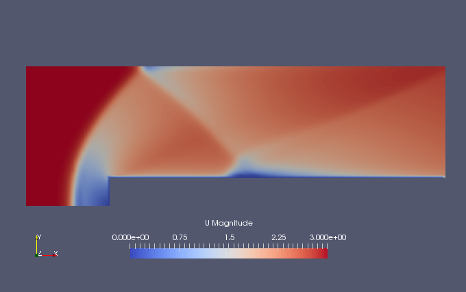 Flow velocity at 2.5 sec (U)