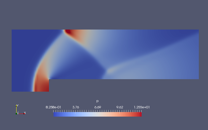 Pressure at 2.5 sec (p)