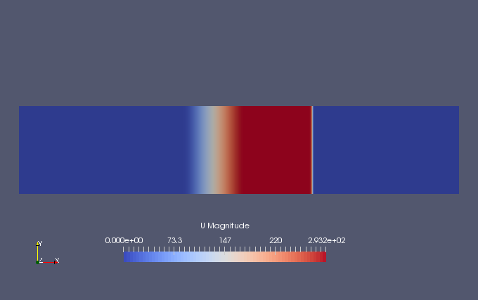 Flow velocity at 0.003 sec (U)