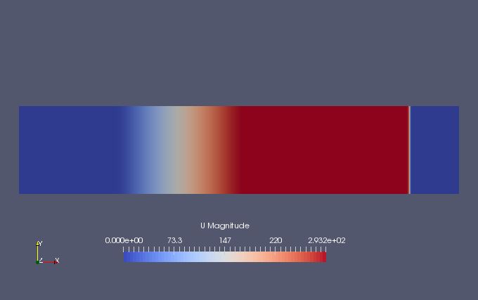 Flow velocity at 0.003 sec (U)