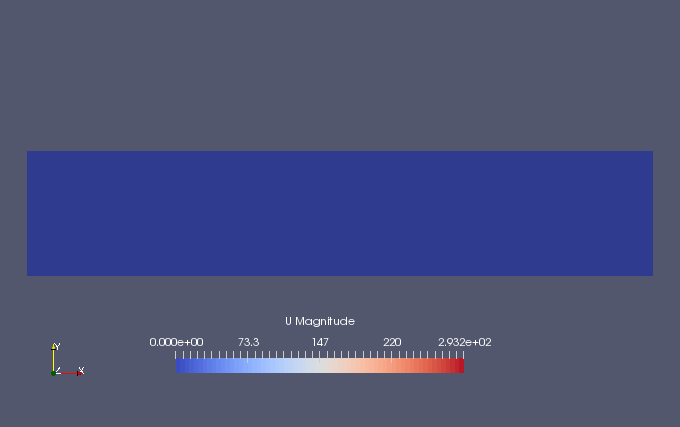 Flow velocity at 0 sec (U)