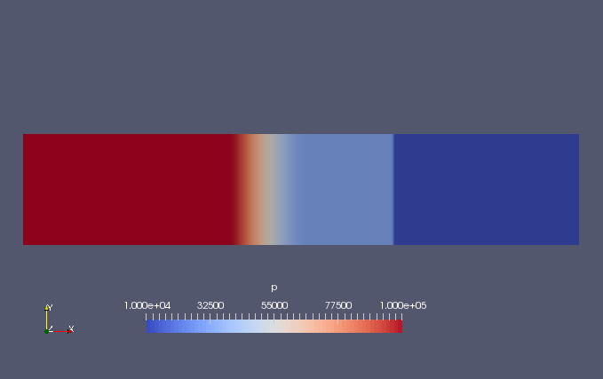 Pressure at 0.003 sec (p)