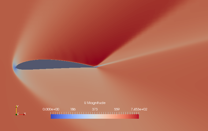 Flow velocity at final time (U)