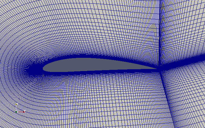 Mesh around the airfoil