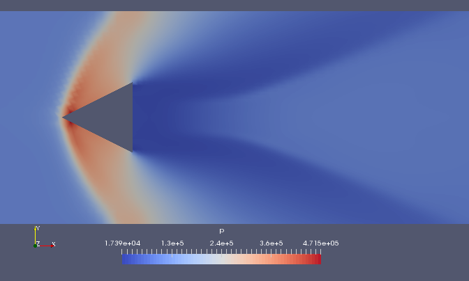 Pressure around the triangular prism at the final time (p)