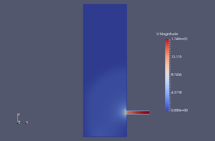 Flow velocity at final time (U)