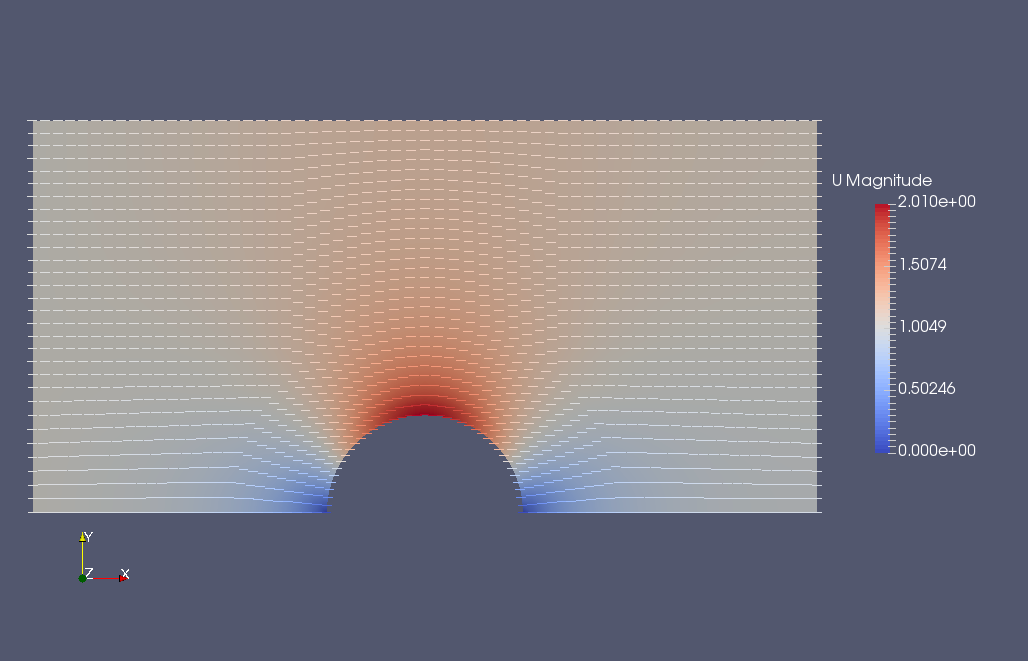 Flow velocity (U) and flow vector