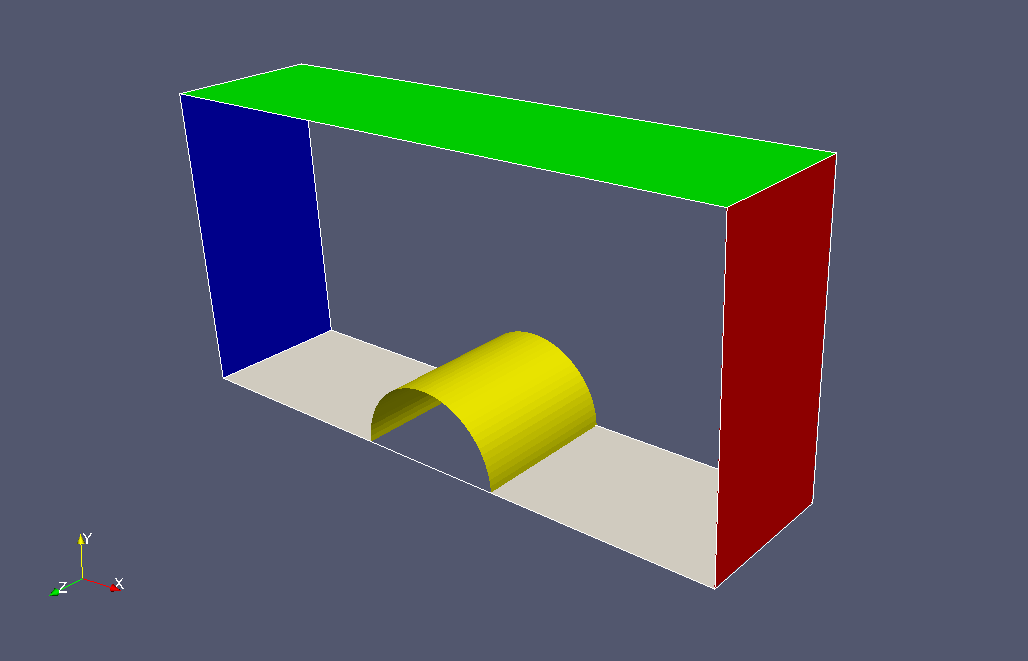 Boundary regions