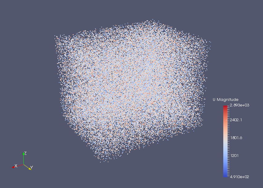 DSMC particles at final time