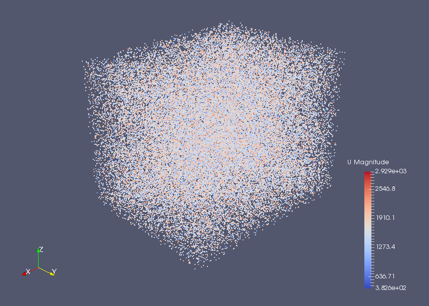 DSMC particles at final time