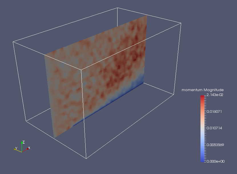Momentum density in the Y-axis cross section